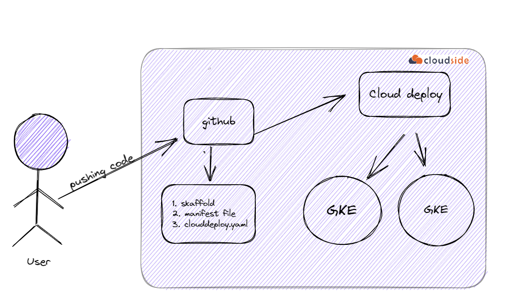 Flyte School: Deploy Flyte on GCP: A Live Walkthrough