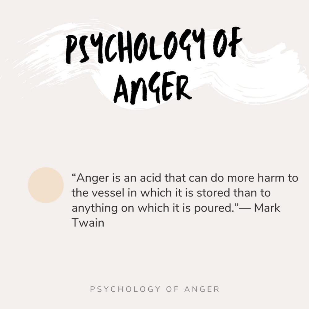 What is Anger? Vagish Gupta Medium