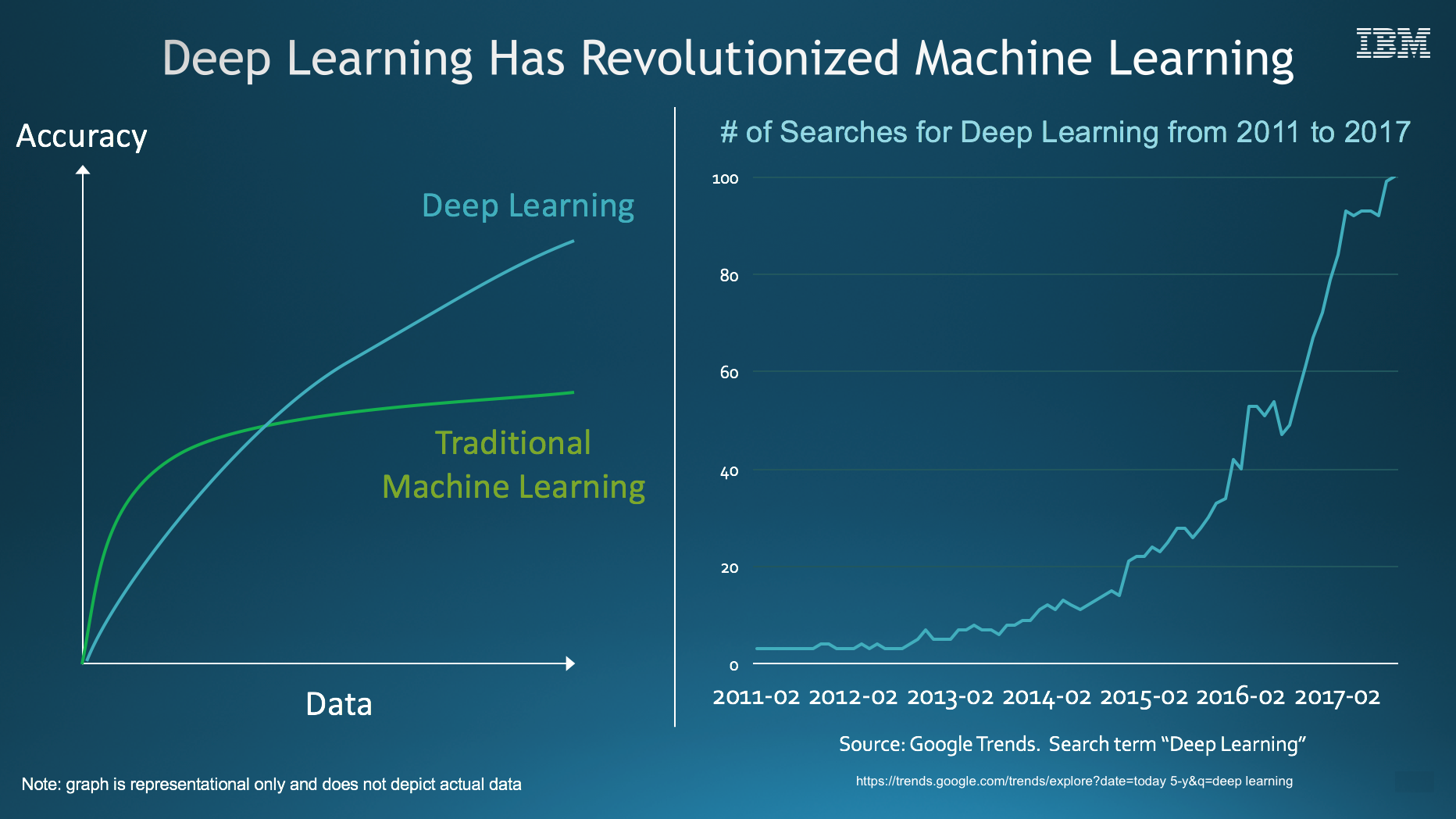 Глубинное обучение. Глубокое обучение (Deep Learning). Глубокое обучение машинное обучение. Machine Learning Deep Learning. Введение в машинное обучение.