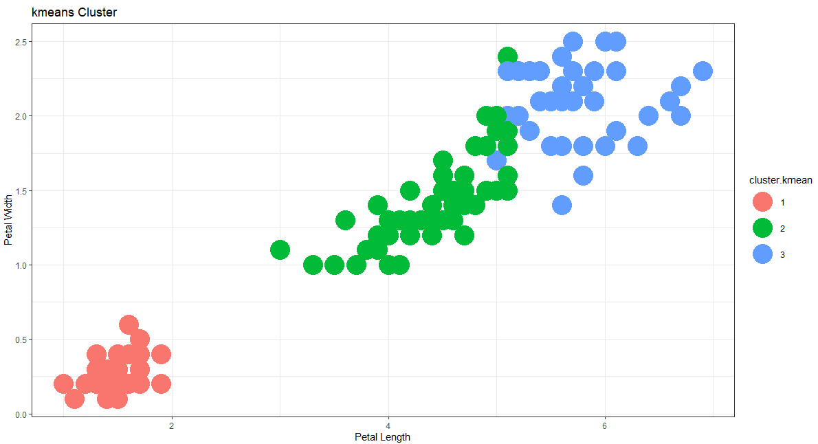 R datasets